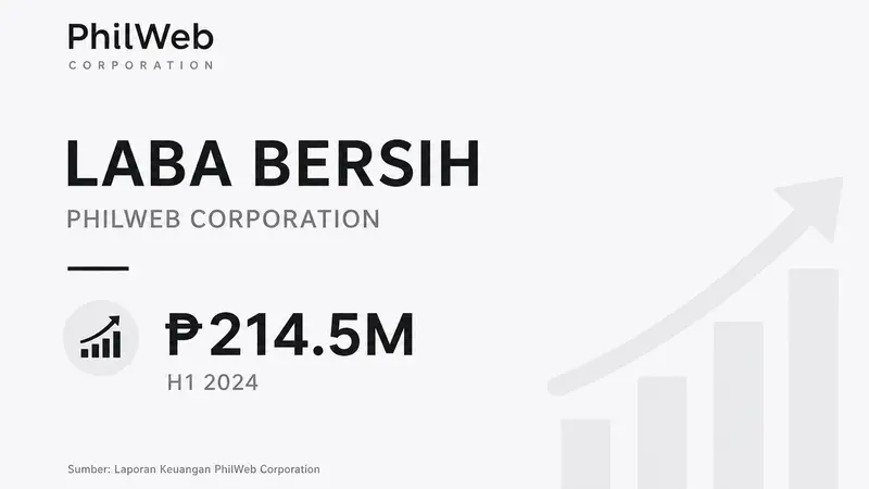 Keberhasilan Finansial PhilWeb di Kuartal Kedua 2026: Pendapatan Digital Melonjak